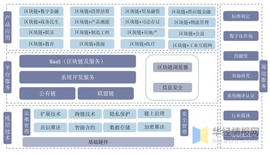 全球区块链行业生长现状研究,美国和中国的区块链企业数目领先 全球区块链行业生长现状研究,美国和中国的区块链企业数目领先