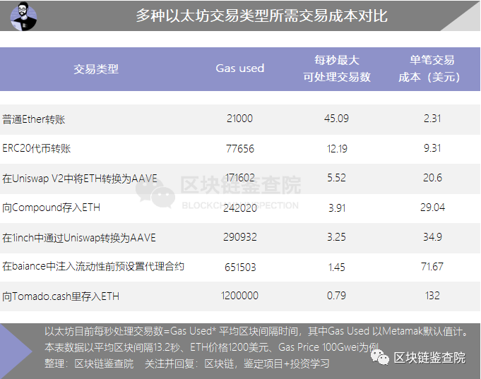 V神再泄财富密码?Layer2为何备受重视 V神再泄财富密码?Layer2为何备受重视