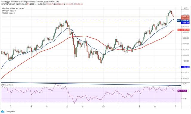 虚拟货币行情分析3/15:BTC、ETH、XMR等2 虚拟货币行情分析3/15:BTC、ETH、XMR等2