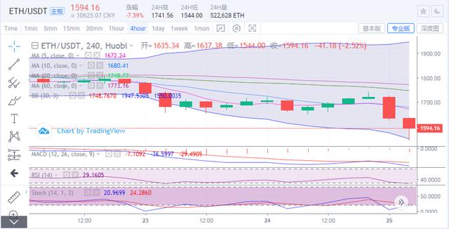 比特币跳水5000点,后市多头另有时机么?2 比特币跳水5000点,后市多头另有时机么?2