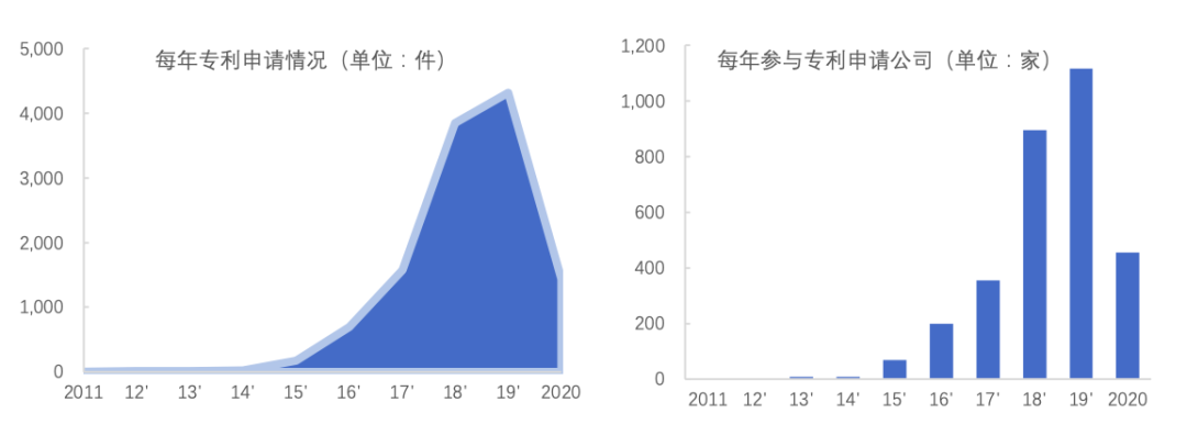 中国区块链专利概述20202