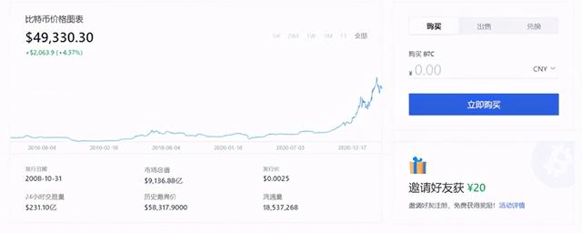 欧易OKEx剖析师解释,比特币的下一个最高价在30.6万美元 欧易OKEx剖析师解释,比特币的下一个最高价在30.6万美元