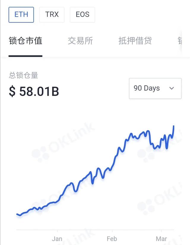 公链升级、美图加持，以太坊价值再升级，能否在3月迎来高光时刻6