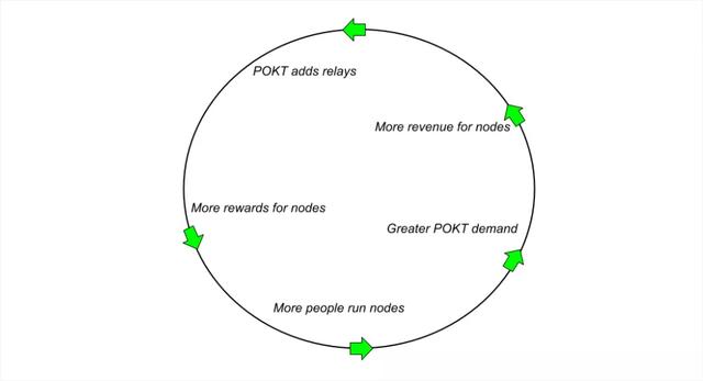 深度 | DeFi的中央件为什么主要？7