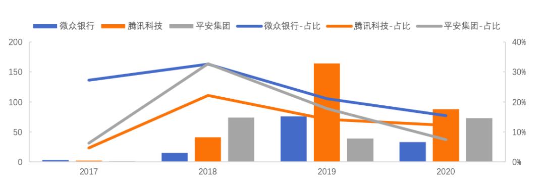 中国区块链专利概述20208