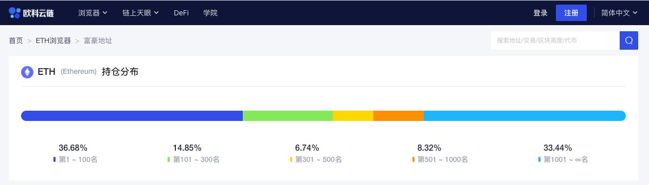 EIP-1559正式被纳入“伦敦”硬分叉升级；亚马逊旗下区块链托管服务已支持以太坊网络（3.1-3.7）4