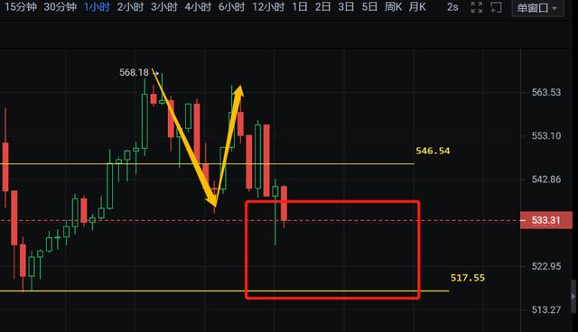 亿和论币:BTC、ETH、BCH、LTC合约价值币种剖析2 亿和论币:BTC、ETH、BCH、LTC合约价值币种剖析2