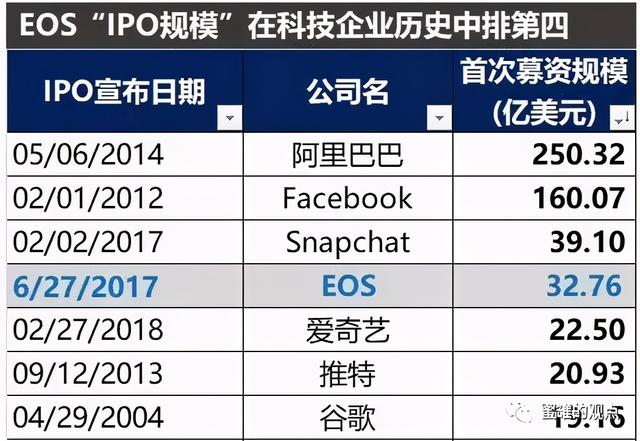 孙割缔造了波场神话,EOS错过了整个牛市,BM难辞其咎1 孙割缔造了波场神话,EOS错过了整个牛市,BM难辞其咎1