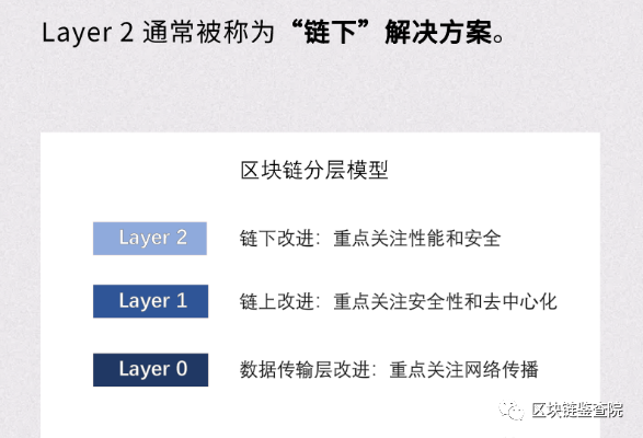 V神再泄财富密码?Layer2为何备受重视1 V神再泄财富密码?Layer2为何备受重视1