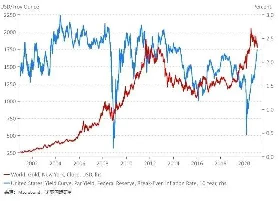 比特币暴涨吊打黄金，资源暴富，韭菜爆仓 ？10
