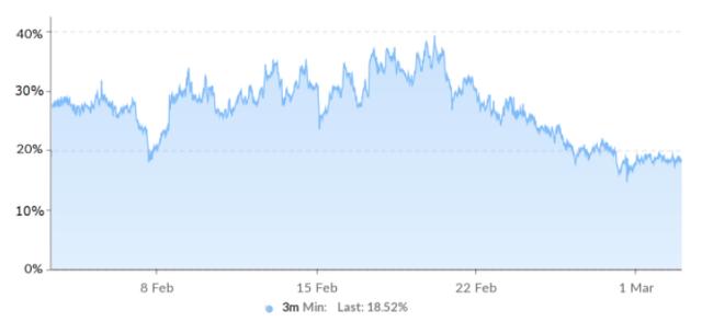 数据告诉你：为什么仍然看涨以太坊3