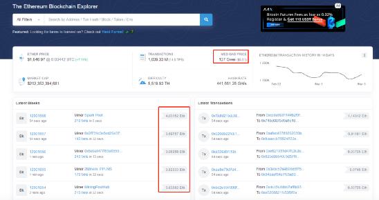 以太坊EIP1559：分歧定会降低矿工收益