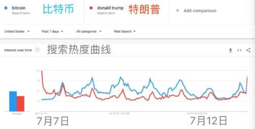 爆火的比特币，谁在交易？2