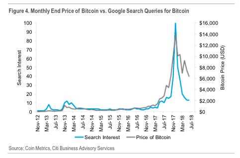 花旗：比特币正处于临界点，或成为全球“商业钱币”