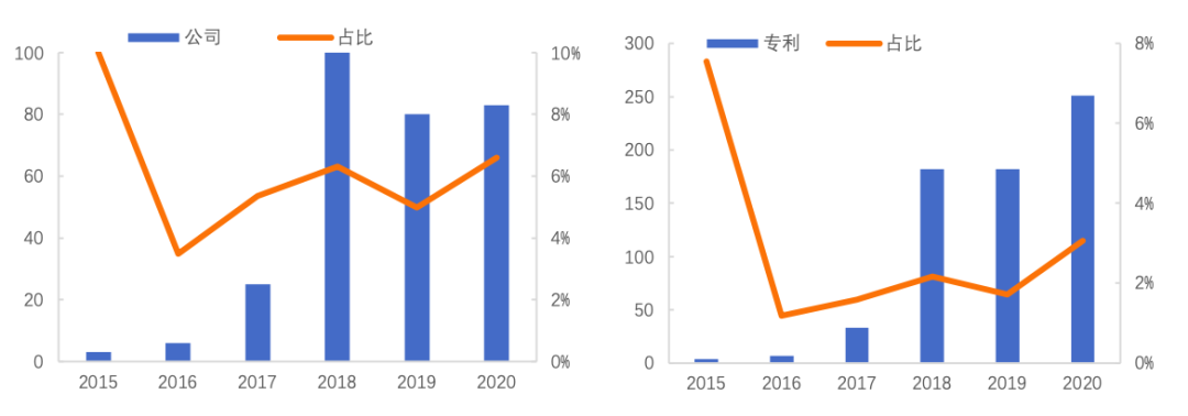 中国区块链专利概述202016