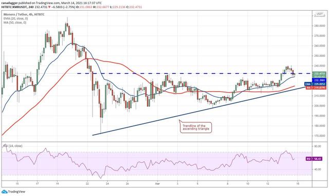 虚拟货币行情分析3/15:BTC、ETH、XMR等8 虚拟货币行情分析3/15:BTC、ETH、XMR等8