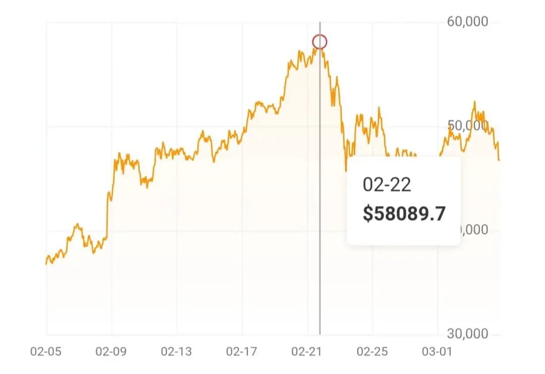 比特币暴涨吊打黄金，资源暴富，韭菜爆仓 ？6
