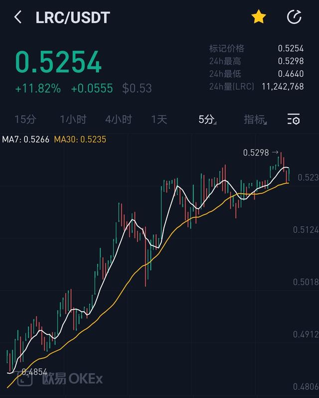 V神最新分享！10大要点看懂以太坊Rollup二层手艺1