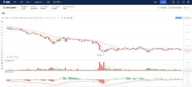 你以为比特币能否到达200000刀呢? 你以为比特币能否到达200000刀呢?
