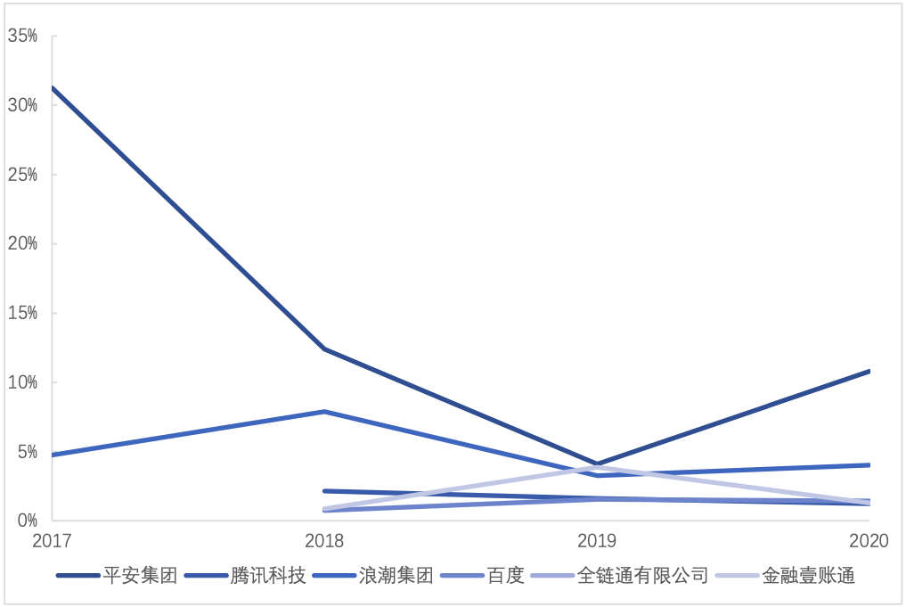 中国区块链专利概述202017