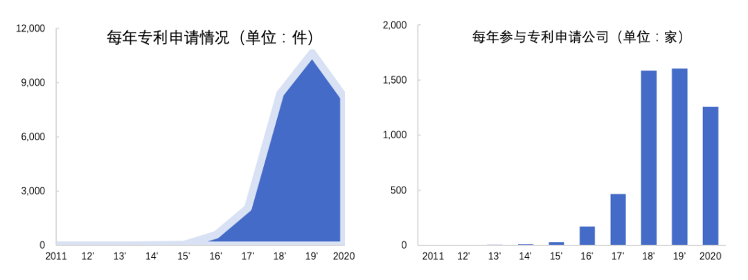 中国区块链专利概述20204