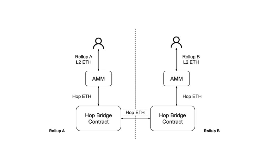 Rollup割裂以太坊生态，V神、Matic、Celer等想怎么解决？3