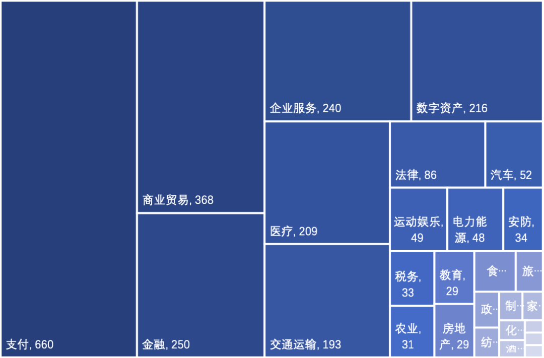 中国区块链专利概述20203