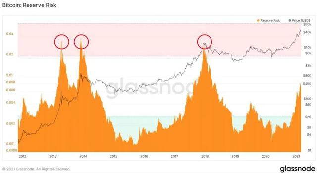 比特币的短期可能取决于这些因素的转变1