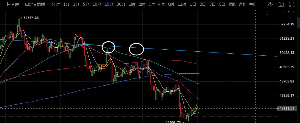 比特币走势有点意思，一个好消息一个坏消息1