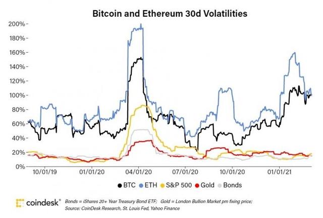 ETH会不会成为下一个进入资产负债表的加密钱币? ETH会不会成为下一个进入资产负债表的加密钱币?
