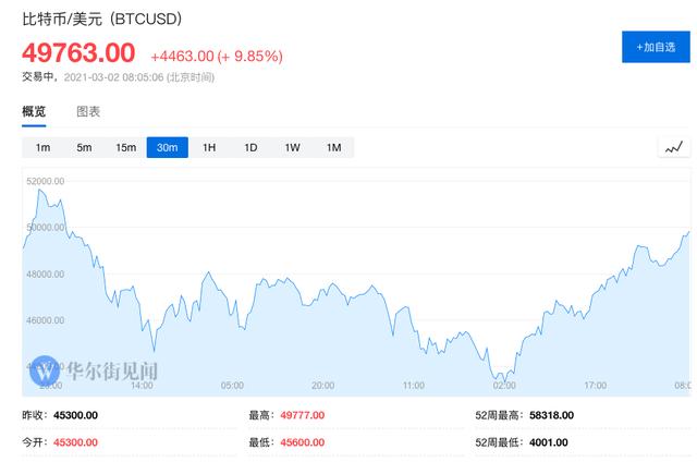 花旗：比特币正处于临界点，或成为全球“商业钱币”1