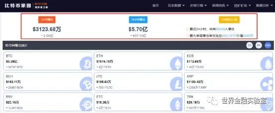 比特币升破5.6万美元，一天爆仓37亿2