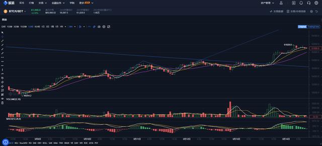 终于知道中本聪是谁了|比特币BTC之父 终于知道中本聪是谁了|比特币BTC之父