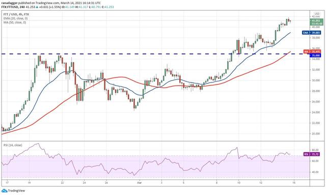 虚拟货币行情分析3/15:BTC、ETH、XMR等10 虚拟货币行情分析3/15:BTC、ETH、XMR等10