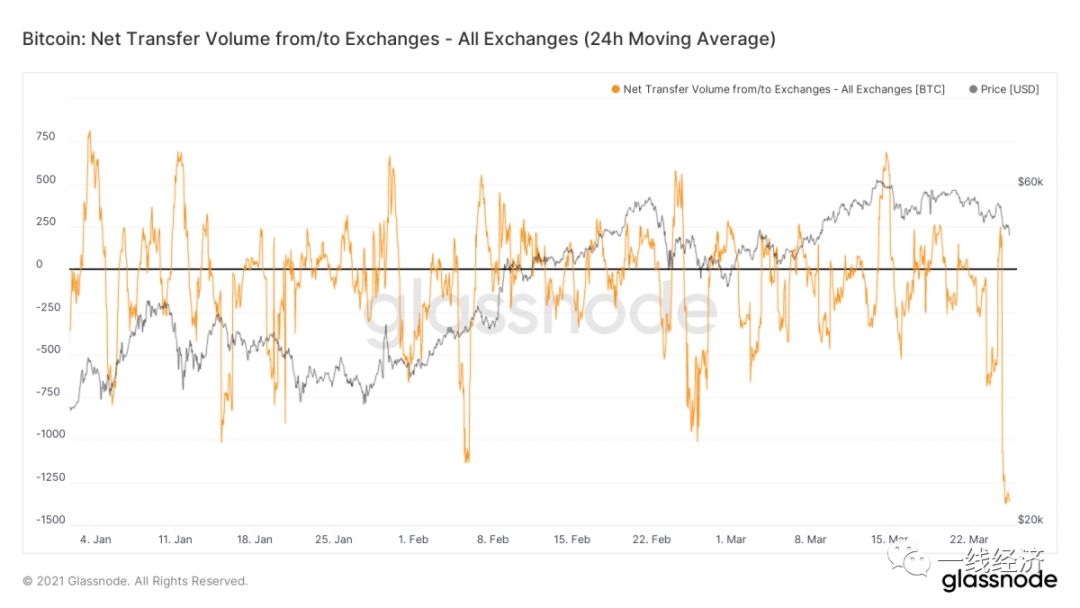 比特币多次瀑布，5万关口岌岌可危2