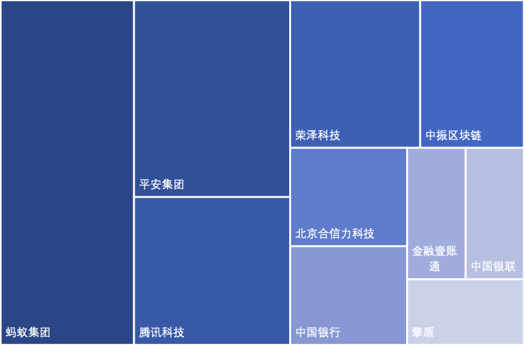 中国区块链专利概述202018