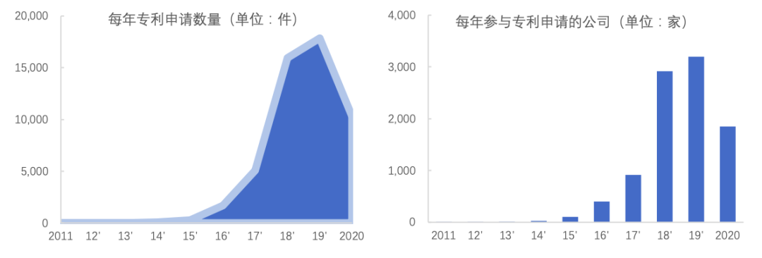 中国区块链专利概述20201