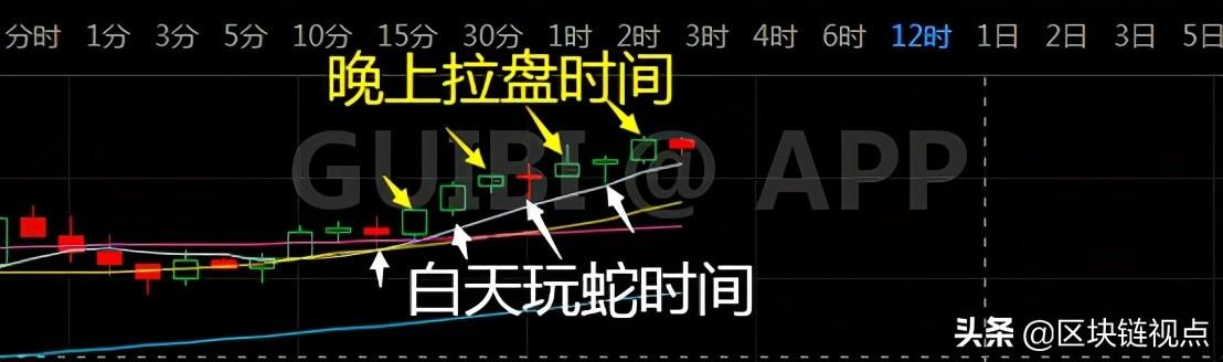 312暴跌?No way!比特币上涨还将延续1 312暴跌?No way!比特币上涨还将延续1