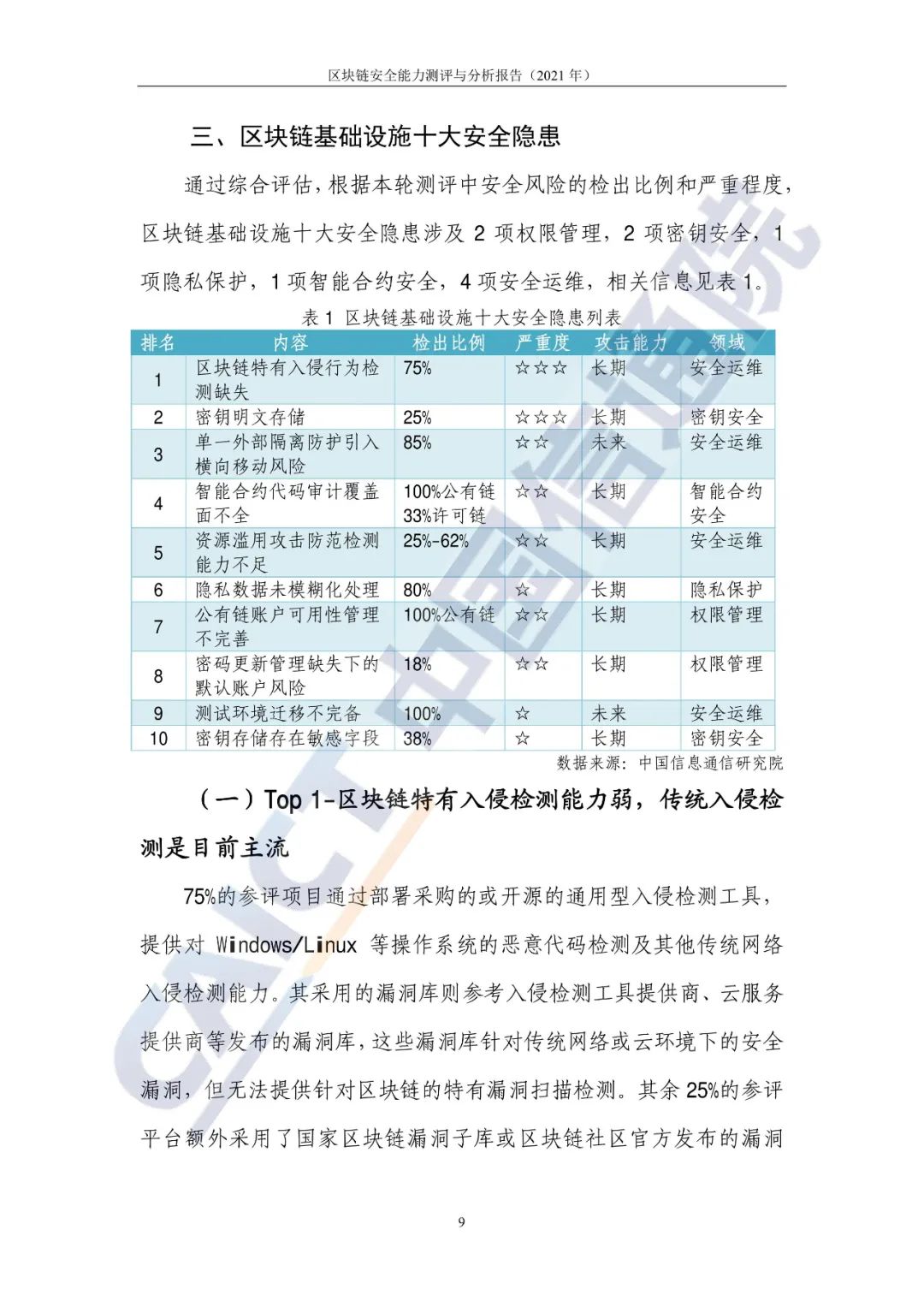 区块链平安能力测评与剖析讲述(2021年)13 区块链平安能力测评与剖析讲述(2021年)13