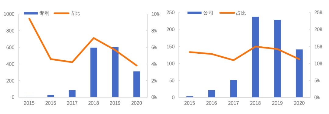 中国区块链专利概述202011