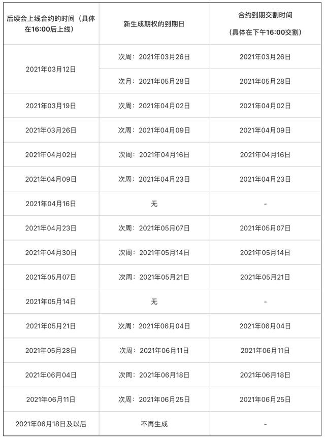 欧易OKEx对EOS期权合约下线设计的通告 欧易OKEx对EOS期权合约下线设计的通告
