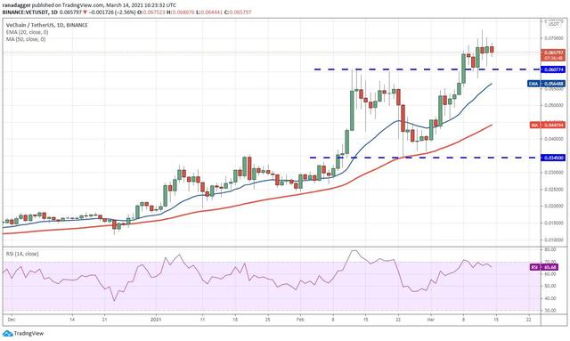 虚拟货币行情分析3/15:BTC、ETH、XMR等5 虚拟货币行情分析3/15:BTC、ETH、XMR等5