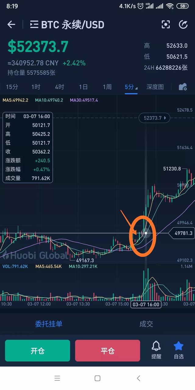 比特币一天爆仓2次,发现火币又一个大坑2 比特币一天爆仓2次,发现火币又一个大坑2