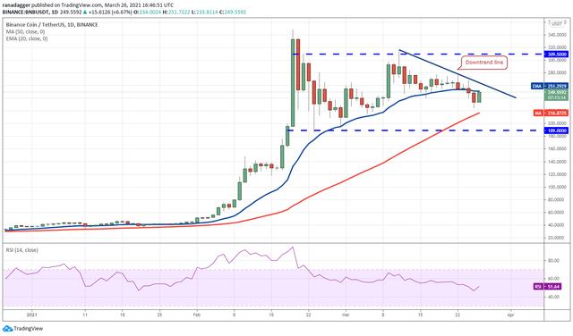 合约大师：BTC，ETH，BNB 的趋势 今日剖析2