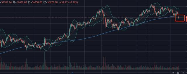 如约而至的回调 BTC、ETH、LTC、BCH行情剖析-6 如约而至的回调 BTC、ETH、LTC、BCH行情剖析-6