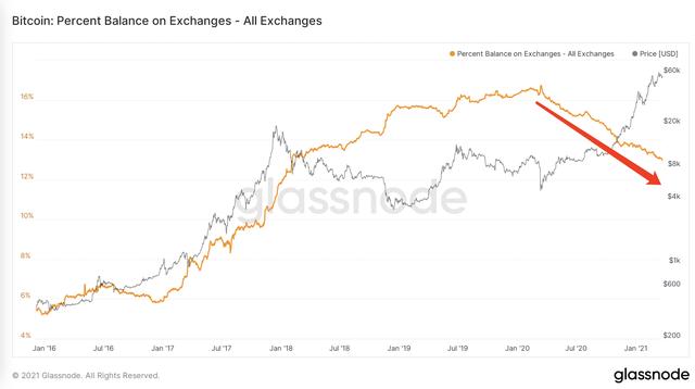 如约而至的回调 BTC、ETH、LTC、BCH行情剖析-61 如约而至的回调 BTC、ETH、LTC、BCH行情剖析-61