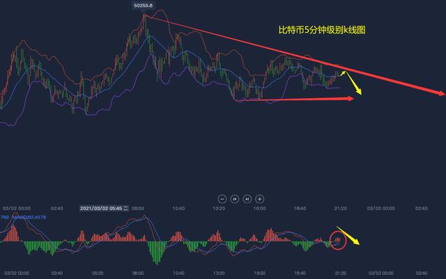 向万合:BTC压制直接做空看1000点,高位诱多勿受骗 向万合:BTC压制直接做空看1000点,高位诱多勿受骗