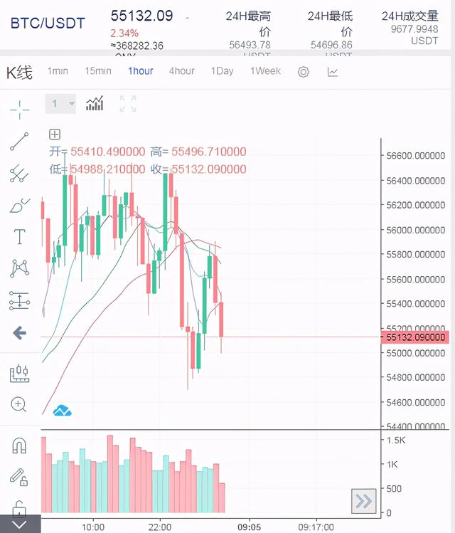 3.29 晓禹:BTC ETH早间剖析 3.29 晓禹:BTC ETH早间剖析