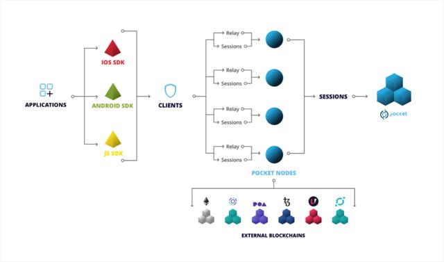 深度 | DeFi的中央件为什么主要？4