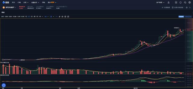 3.20早间BTC行情剖析及操作建议1 3.20早间BTC行情剖析及操作建议1